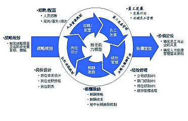重庆OHSMS认证咨询 裕恒咨询助力企业构建完善职业健康安全管理体系