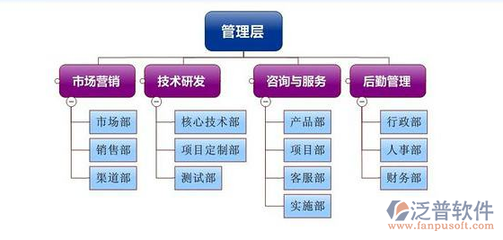 优化企业管理 一套简单的项目管理系统实践案例
